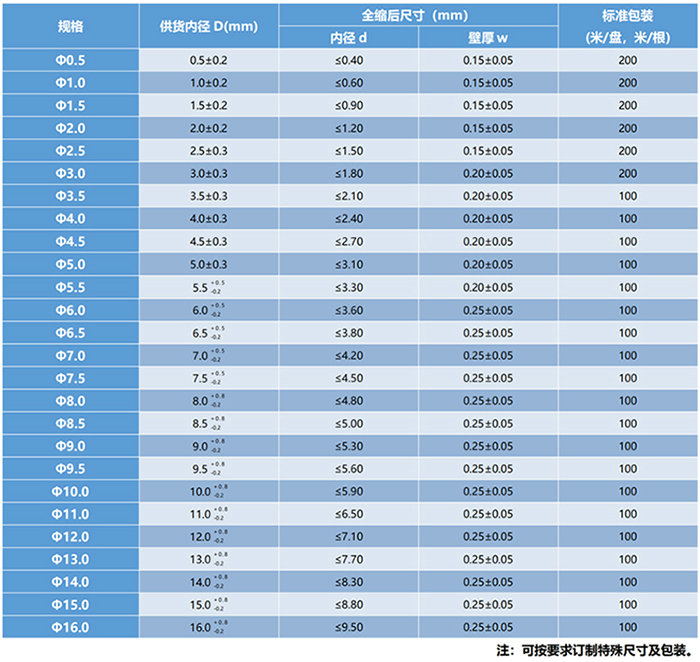 TZRS-PTFE260(1.7X)(4X) 铁氟龙 PTFE 热缩管