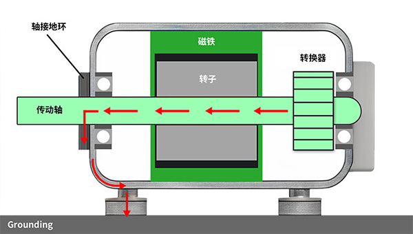 轴承保护不必迷信“进口”：一款更懂中国电机的沃尔兴导电环