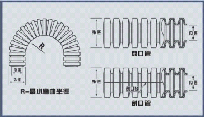 什么是PP波纹管？