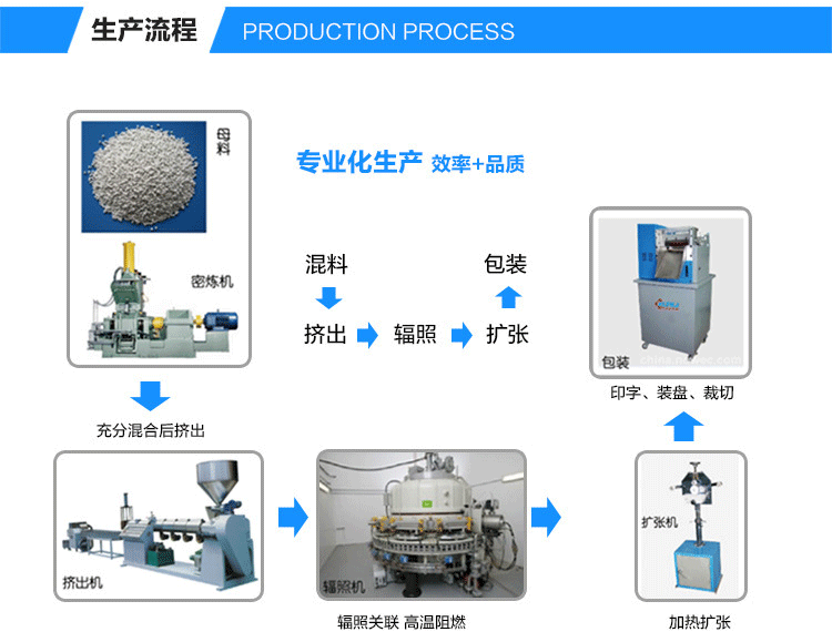 SBRS-VBK 汽车线束用半硬双壁管