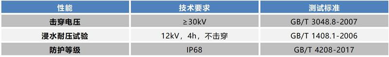 FST6525 自固化绝缘防水保护包材