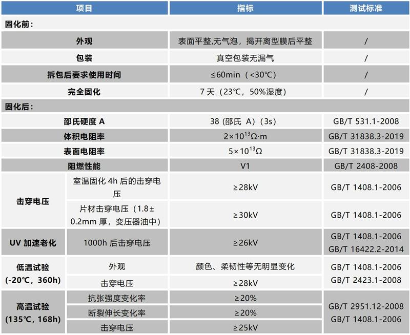 FST6525 自固化绝缘防水保护包材