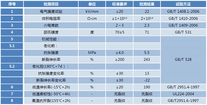 RUBNS-OLC 110KV卡扣式硅橡胶绝缘护套管