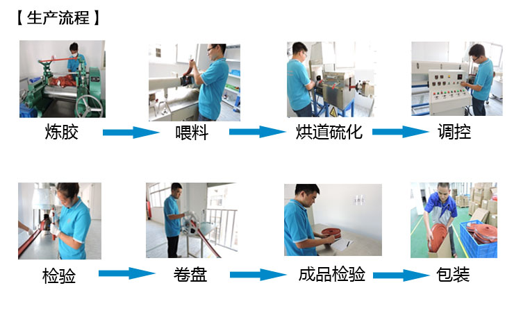 RUBNS-OLC 110KV卡扣式硅橡胶绝缘护套管