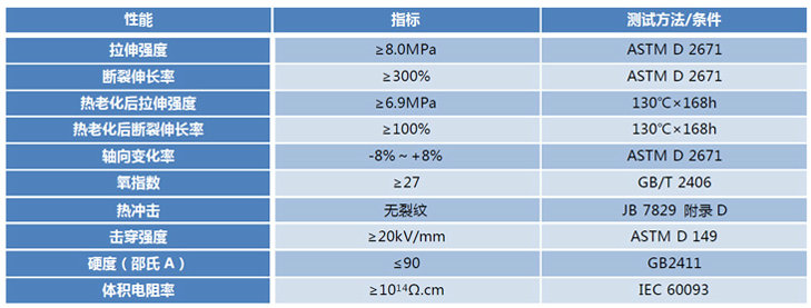 10KV母排热缩管技术指标