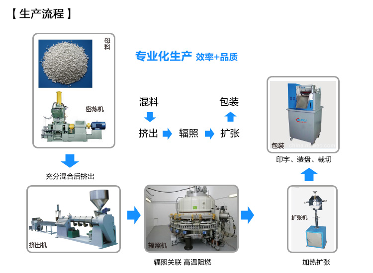 MPRS-10KV 10KV母排热缩管