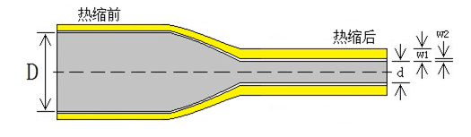 SBRS-125G(2X)(3X)(4X) 环保双壁管