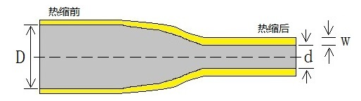 TZRS-EPDM150(2X) 三元乙丙橡胶(EPDM)热缩管