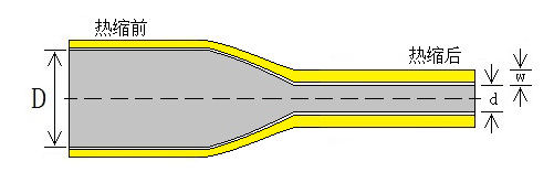 ZBHJ-110G(3.5X)NF 半硬黑胶中壁管