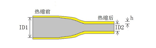 MS-VLA 军标级热缩标识管