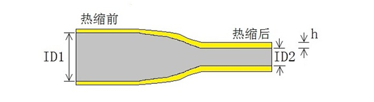 MS-VLD 德标无卤低烟高阻燃热缩标识管