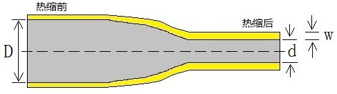 MPRS-10KV 10KV母排热缩管