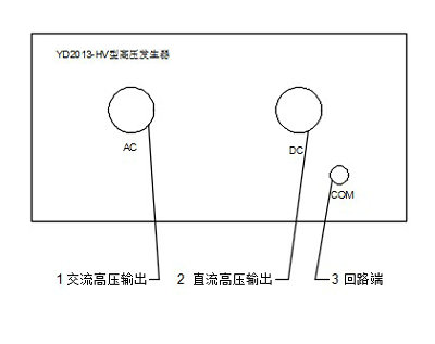 耐压测试仪设备外形图