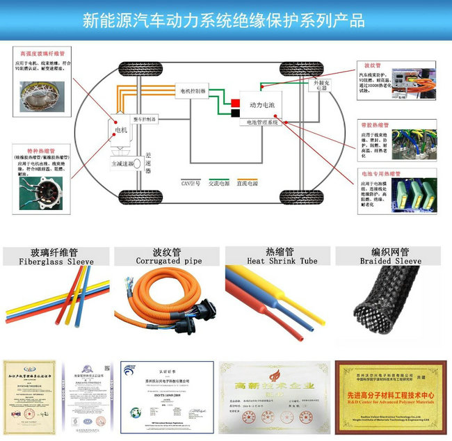 纯电动汽车在未来会全面普及么？