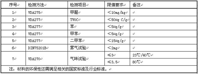 935内顶灯驱动外黑色防护热缩管要求