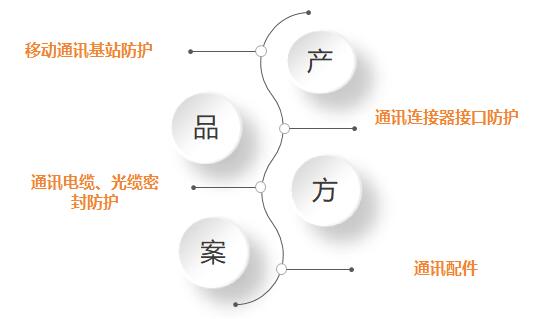 通讯冷缩管介绍