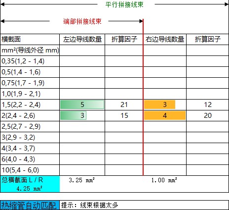 不同的线束组合如何选择合适的双壁热缩管尺寸