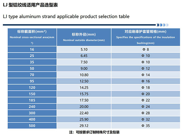 自卷式绝缘保护套