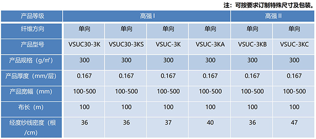 单向碳纤维布