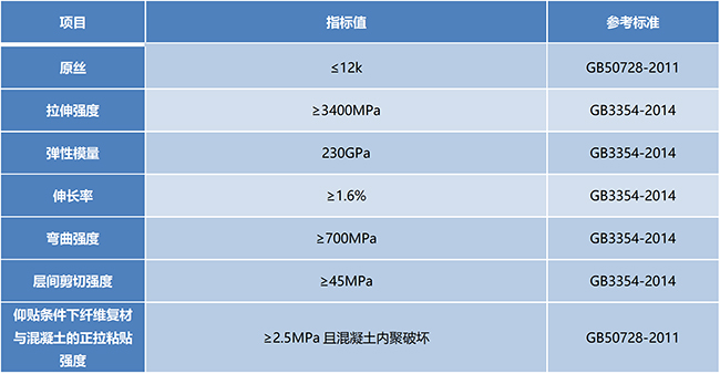 单向碳纤维布