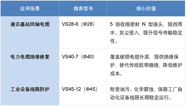 沃尔兴通讯冷缩管：5 倍高倍率收缩，打造通讯设备防护“铠甲”