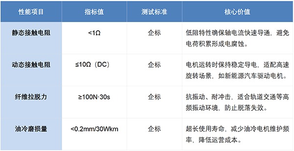 沃尔兴导电环 —— 驱动电机轴承的防护盾牌