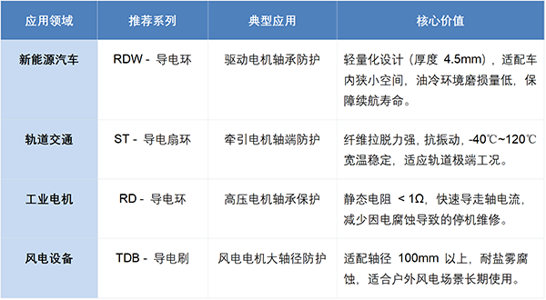 沃尔兴导电环 —— 驱动电机轴承的防护盾牌