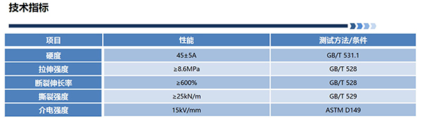 如何选择合适的EPDM冷缩管规格?关键参数有哪些? 如何选择合适的EPDM冷缩管规格?关键参数有哪些?
