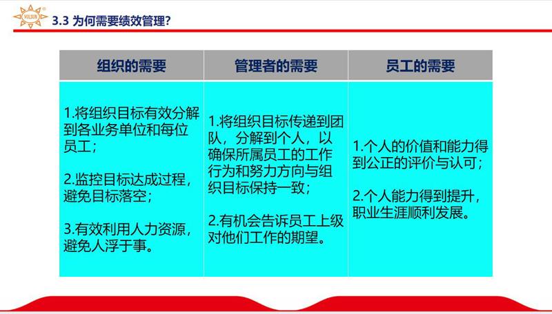 不负春光不负卿！-----绩效管理方案的落地推进