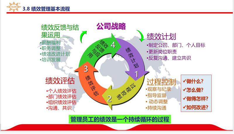 不负春光不负卿！-----绩效管理方案的落地推进