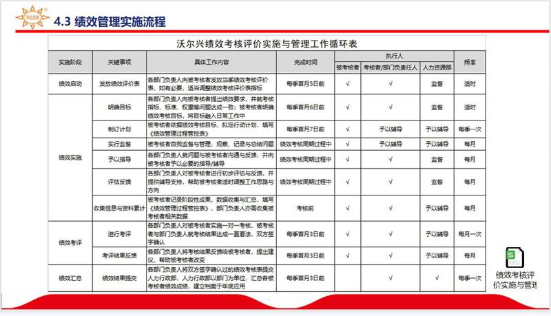 不负春光不负卿！-----绩效管理方案的落地推进