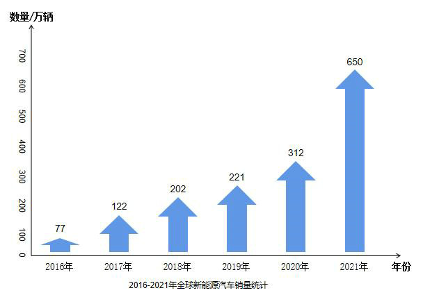 新能源机车的得力助手“硅胶泡棉”