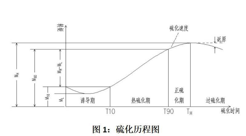 新能源机车的得力助手“硅胶泡棉”