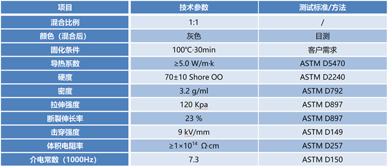 VS-GF5001 有机硅导热填缝剂