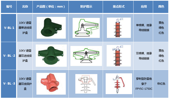 SILPB硅橡胶接点防护盒