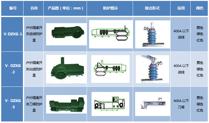 SILPB硅橡胶接点防护盒