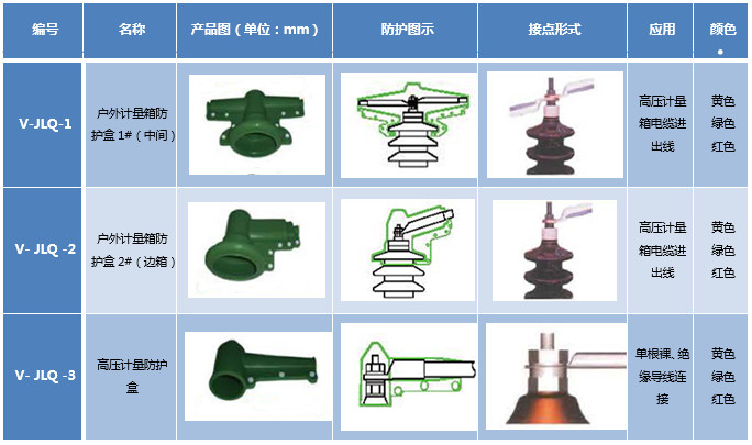 SILPB硅橡胶接点防护盒