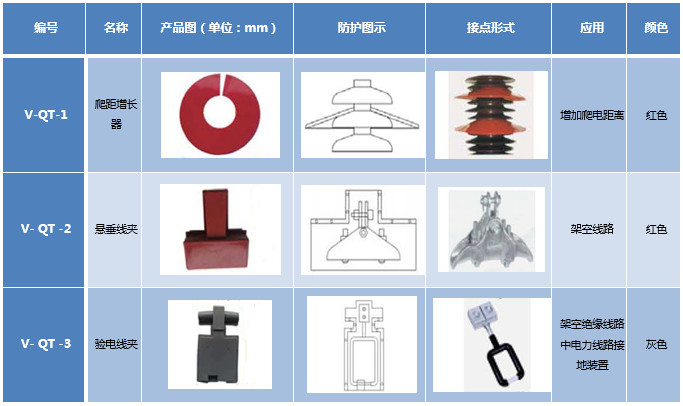 SILPB硅橡胶接点防护盒