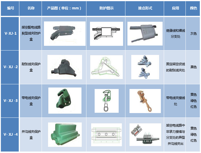 SILPB硅橡胶接点防护盒