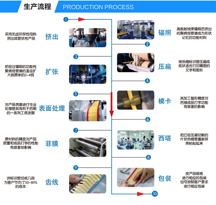 MS-VLA 军标级热缩标识管