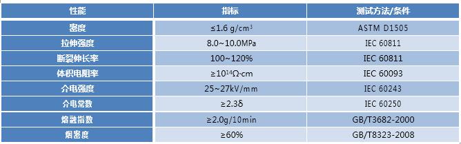 陶瓷化低烟无卤聚烯烃耐火材料