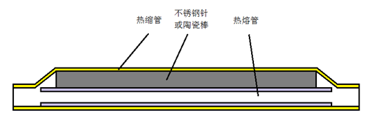 TZRS-FOSP 光纤接合保护热缩管