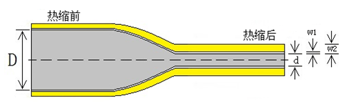 SBRS-135G(3X)(4X) 军标双壁管