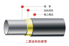 热缩管在燃气管道防腐施工中的注意事项