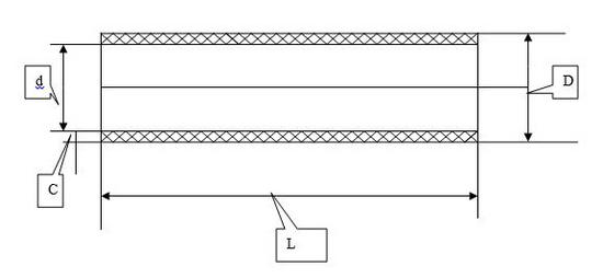汽车电线束用塑料波纹管引用标准