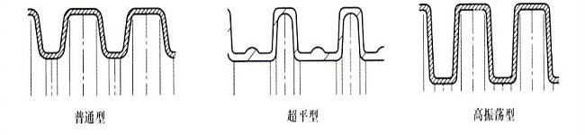 塑料波纹管有哪些分类？