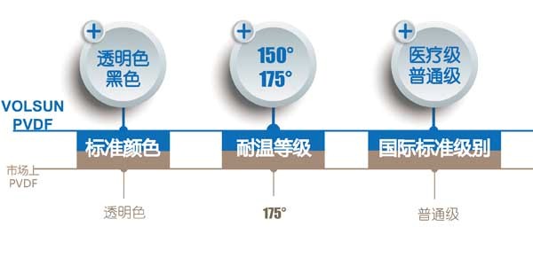 PVDF热缩管在高精度测试仪器上的应用