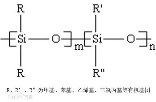 有机硅产品类型及应用